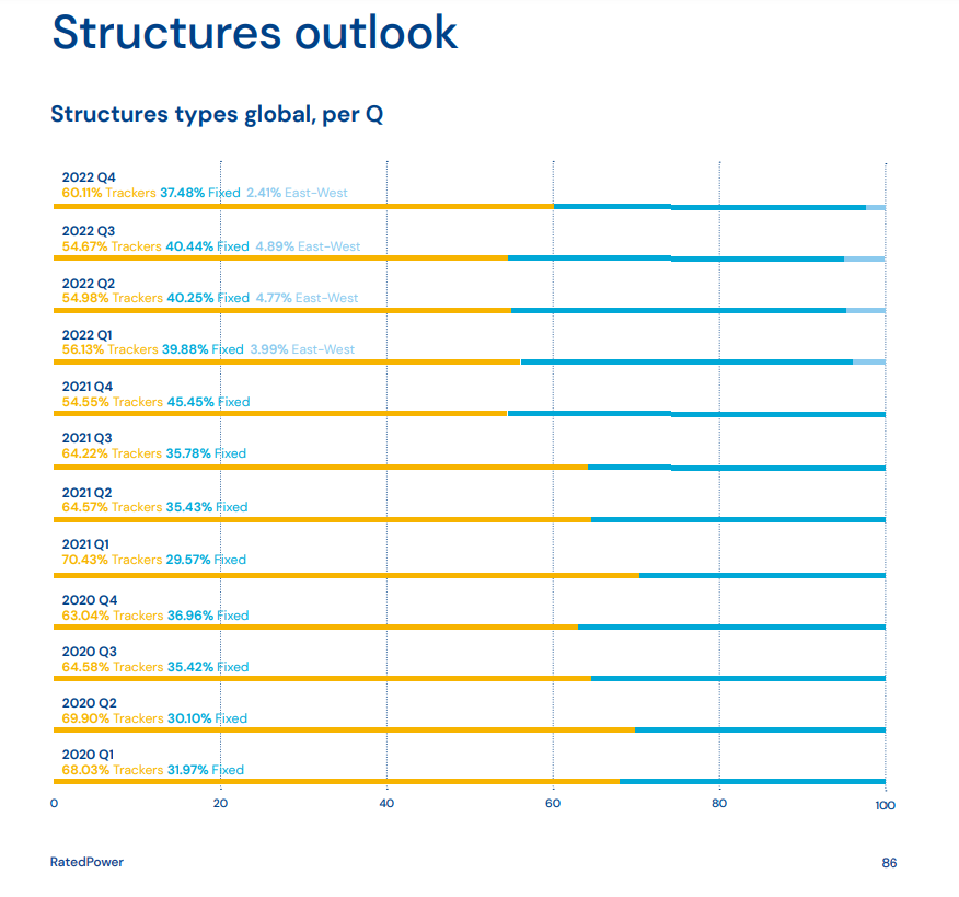 structure types preference-1