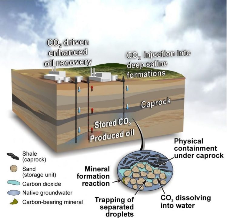 carbon capture