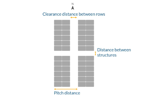 pitch distance