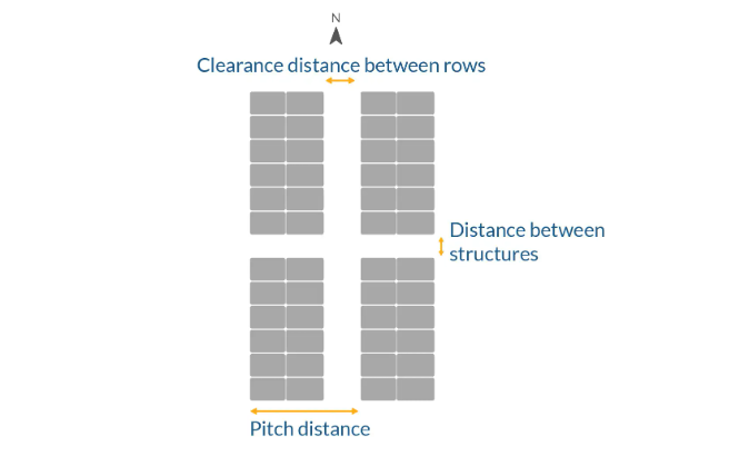 What is the pitch distance and why is it important RatedPower