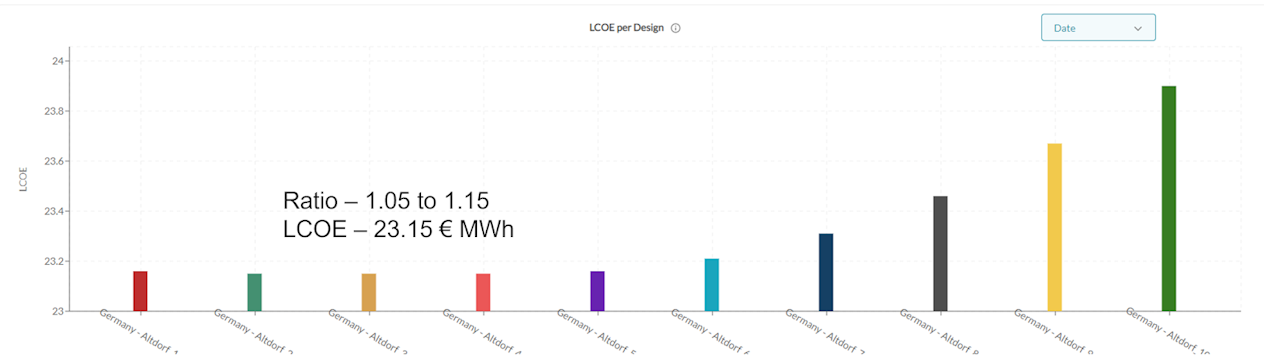 Power inverter – what is it and how to choose the right model