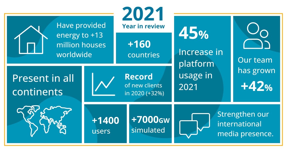 Copy of A year in review (2021)