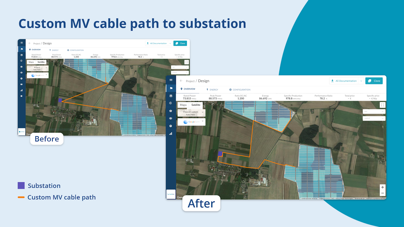 Custom MV cables to PV plant substation