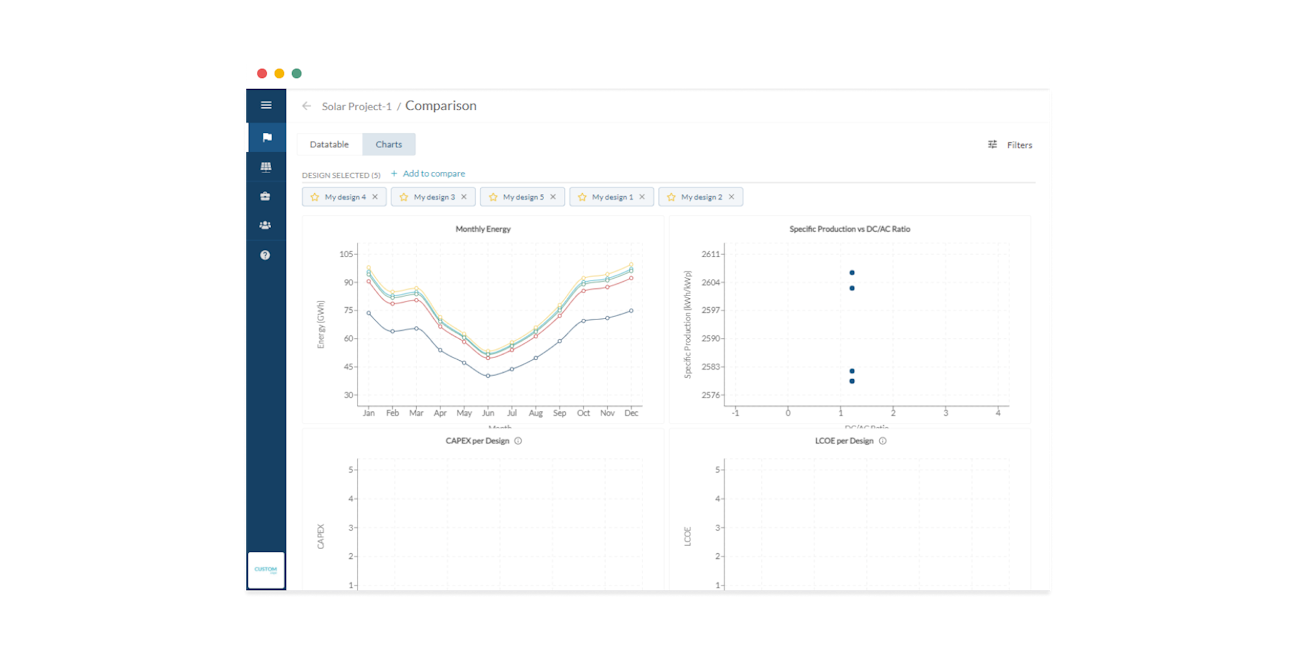 Energy yield comparison