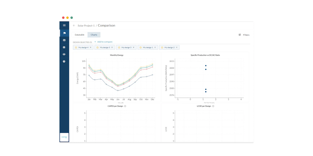 Energy yield comparison