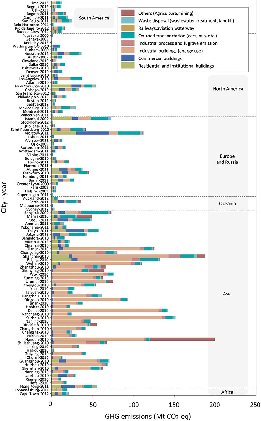 Why investing in developing countries is more beneficial to the environment