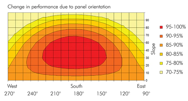 blog solar panel orientation-1