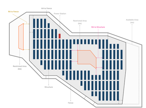 New Setbacks for Restricted Areas